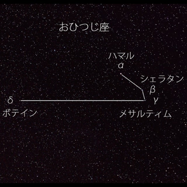 おひつじ座クロニクル