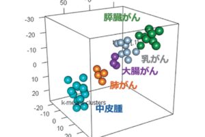 細胞間のコミュニケーションを担うエクソソーム
