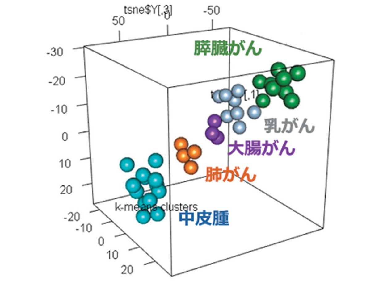細胞間のコミュニケーションを担うエクソソーム